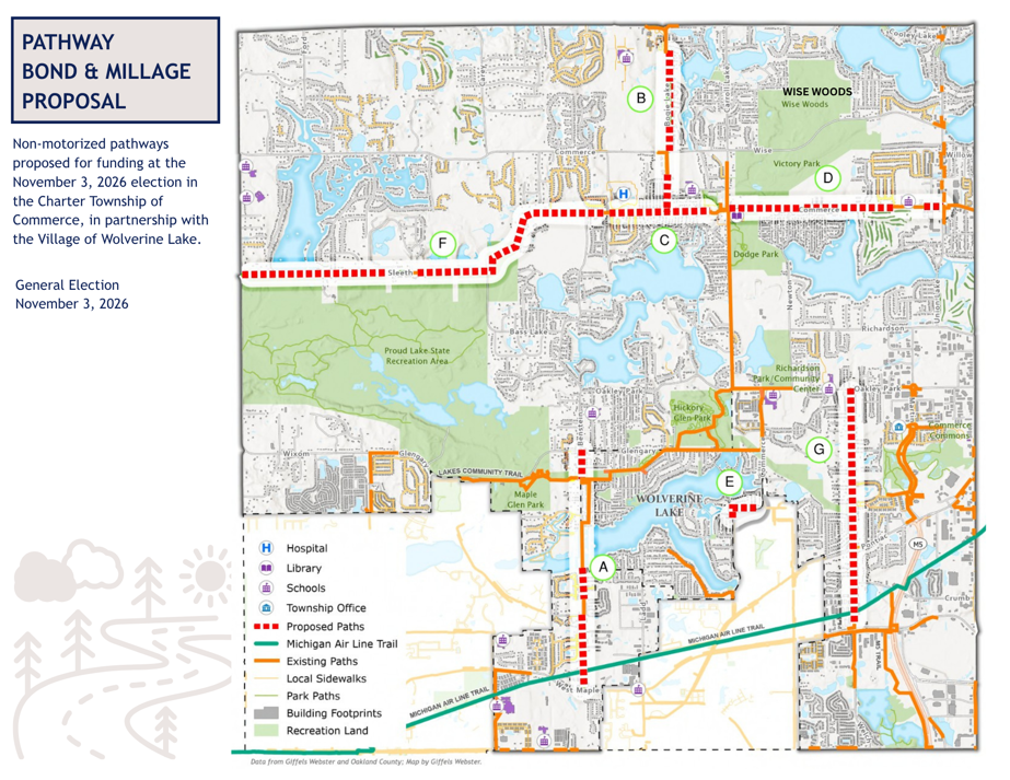 Map of Pathways