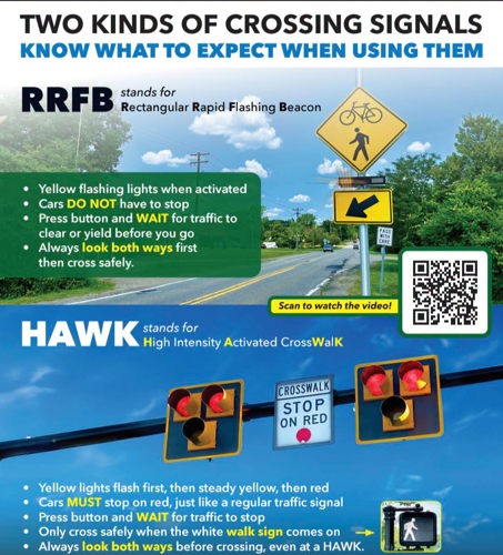 Two Kinds of Crossing Signals