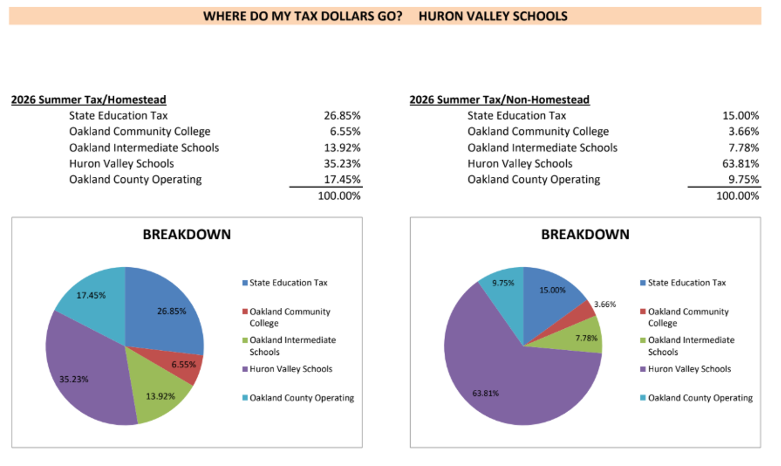 HV 2026 Summer Tax Breakdown
