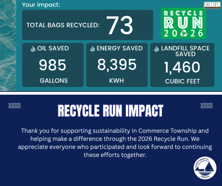 Recycle Run