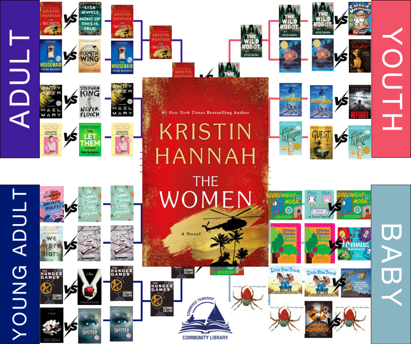 Bracket March Madness Final